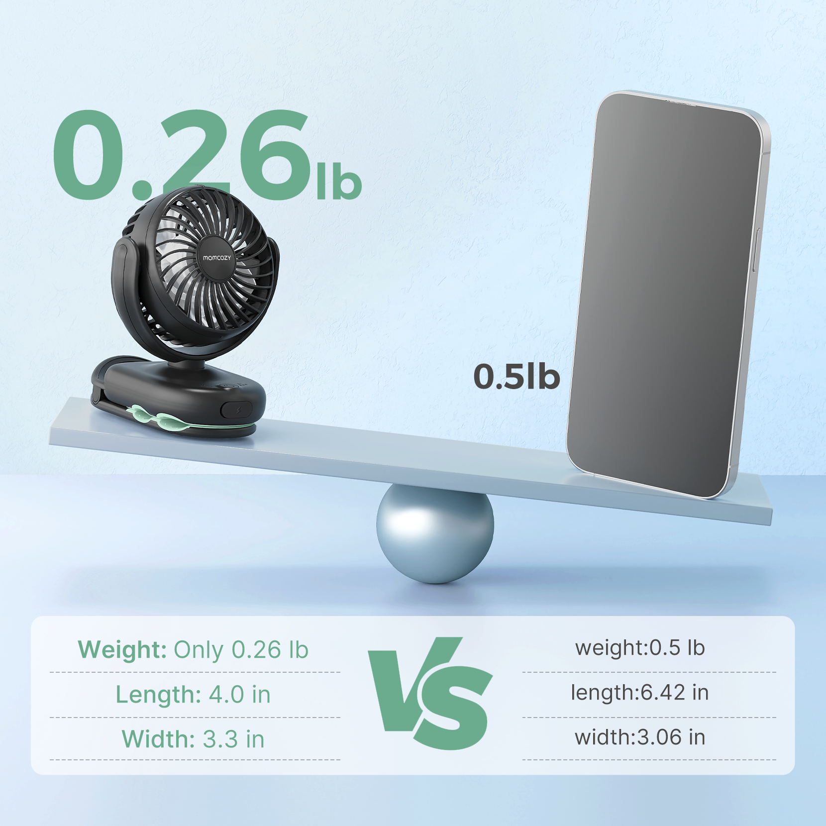 Momcozy Clip-On 4-Speed Stroller Fan