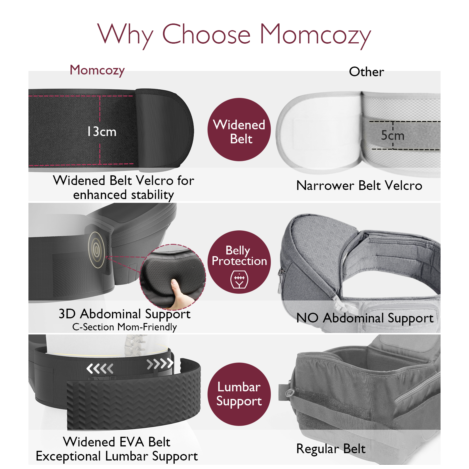 Momcozy Wander360 Hüftsitztrage
